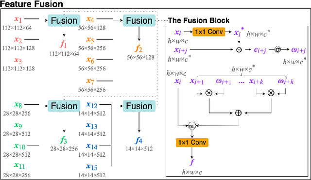 Figure 3 for FusionCount: Efficient Crowd Counting via Multiscale Feature Fusion