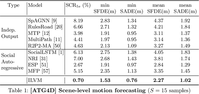 Figure 2 for Implicit Latent Variable Model for Scene-Consistent Motion Forecasting