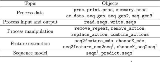 Figure 2 for ProcData: An R Package for Process Data Analysis