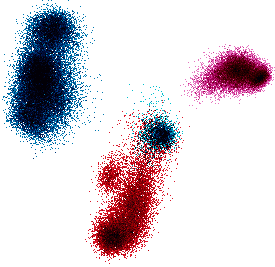 Figure 1 for Cross-Lingual Contextual Word Embeddings Mapping With Multi-Sense Words In Mind