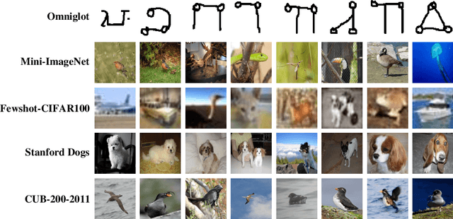 Figure 1 for Deep Metric Learning for Few-Shot Image Classification: A Selective Review
