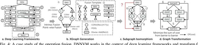Figure 4 for DNNVM : End-to-End Compiler Leveraging Heterogeneous Optimizations on FPGA-based CNN Accelerators