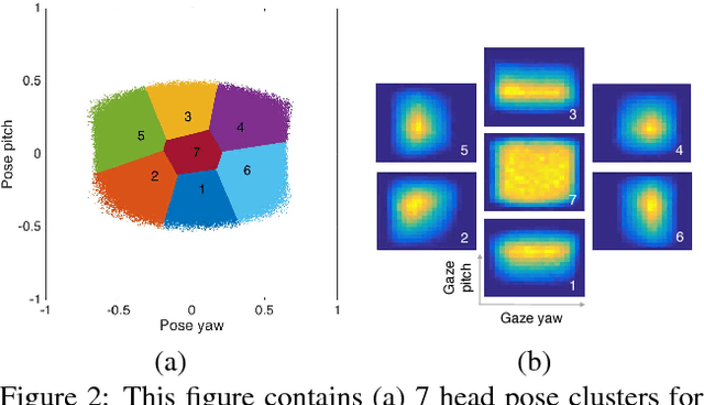 Figure 3 for Light-weight Head Pose Invariant Gaze Tracking
