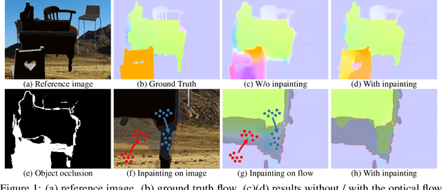 Figure 1 for OccInpFlow: Occlusion-Inpainting Optical Flow Estimation by Unsupervised Learning