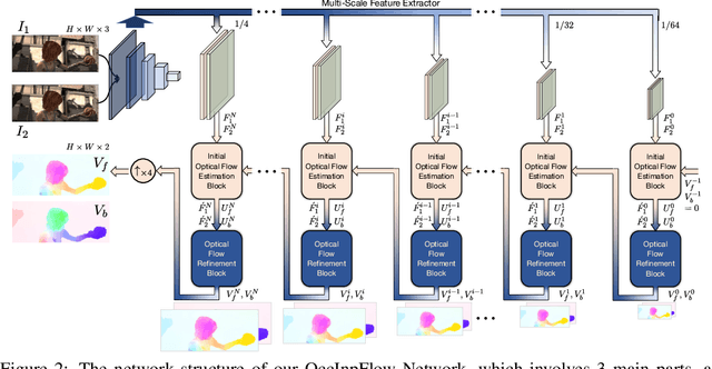 Figure 3 for OccInpFlow: Occlusion-Inpainting Optical Flow Estimation by Unsupervised Learning