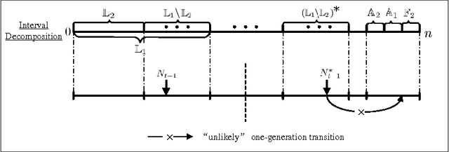 Figure 4 for The Impact of Mutation Rate on the Computation Time of Evolutionary Dynamic Optimization