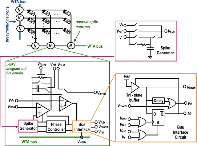 Figure 3 for Neuro-memristive Circuits for Edge Computing: A review