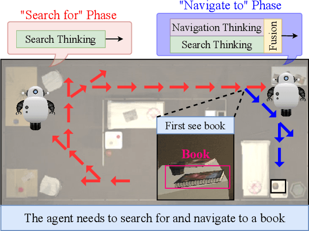 Figure 1 for Search for or Navigate to? Dual Adaptive Thinking for Object Navigation