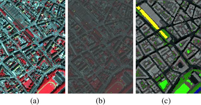 Figure 1 for Consistency-Regularized Region-Growing Network for Semantic Segmentation of Urban Scenes with Point-Level Annotations