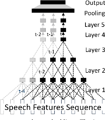 Figure 1 for Compact Speaker Embedding: lrx-vector