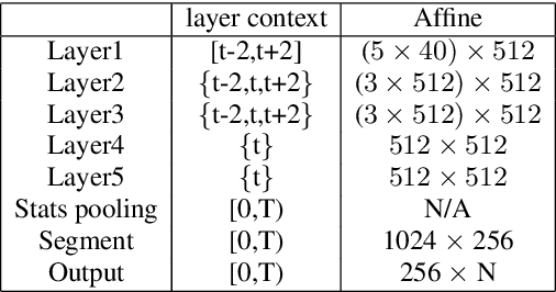 Figure 2 for Compact Speaker Embedding: lrx-vector