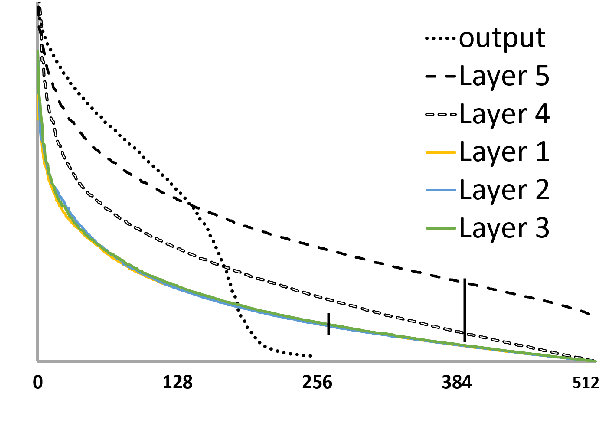 Figure 4 for Compact Speaker Embedding: lrx-vector
