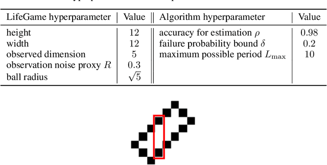 Figure 3 for Dynamic Structure Estimation from Bandit Feedback