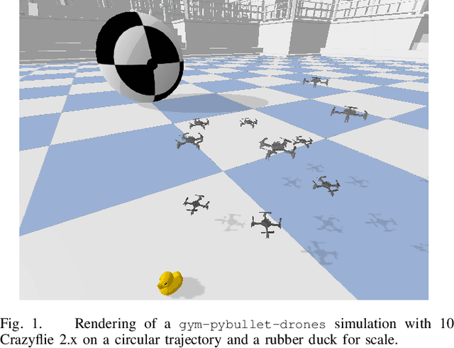Figure 1 for Learning to Fly -- a Gym Environment with PyBullet Physics for Reinforcement Learning of Multi-agent Quadcopter Control