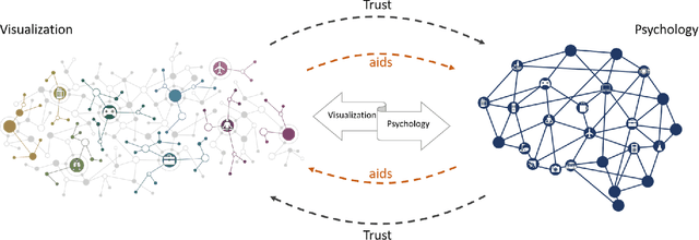 Figure 1 for The Development of Visualization Psychology Analysis Tools to Account for Trust