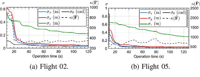 Figure 3 for Relative Transformation Estimation Based on Fusion of Odometry and UWB Ranging Data