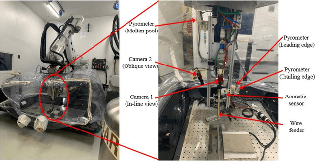 Figure 1 for Comprehensive process-molten pool relations modeling using CNN for wire-feed laser additive manufacturing
