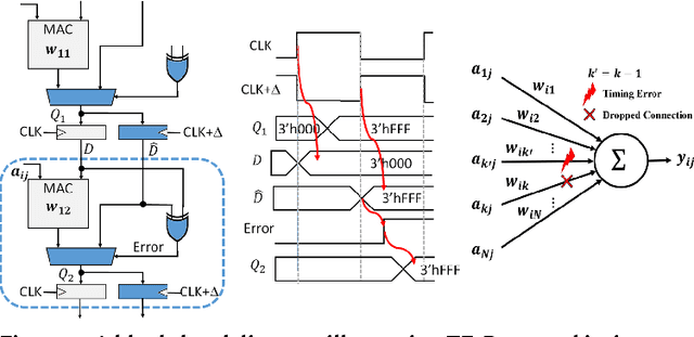 Figure 4 for ThUnderVolt: Enabling Aggressive Voltage Underscaling and Timing Error Resilience for Energy Efficient Deep Neural Network Accelerators