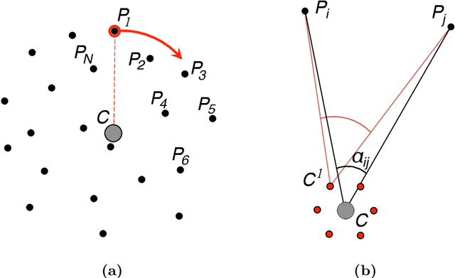 Figure 1 for Lessons from reinforcement learning for biological representations of space