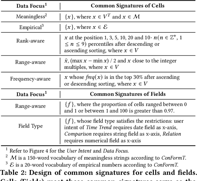 Figure 4 for ASTA: Learning Analytical Semantics over Tables for Intelligent Data Analysis and Visualization