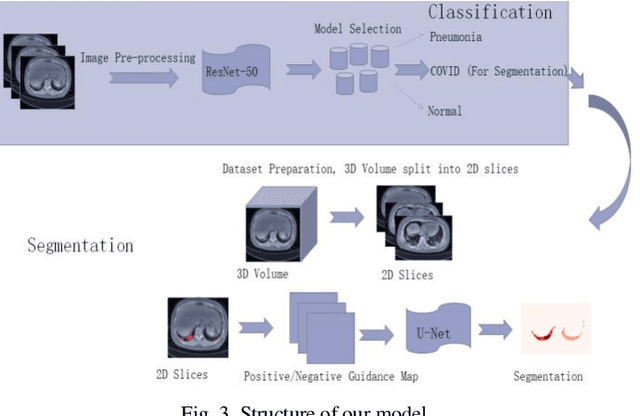 Figure 3 for A Novel Automated Classification and Segmentation for COVID-19 using 3D CT Scans