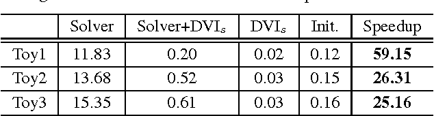 Figure 1 for Scaling SVM and Least Absolute Deviations via Exact Data Reduction