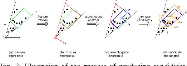 Figure 3 for F-Siamese Tracker: A Frustum-based Double Siamese Network for 3D Single Object Tracking