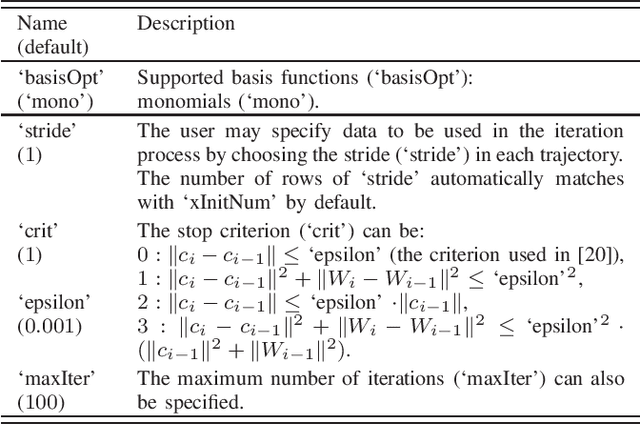 Figure 4 for The Adaptive Dynamic Programming Toolbox