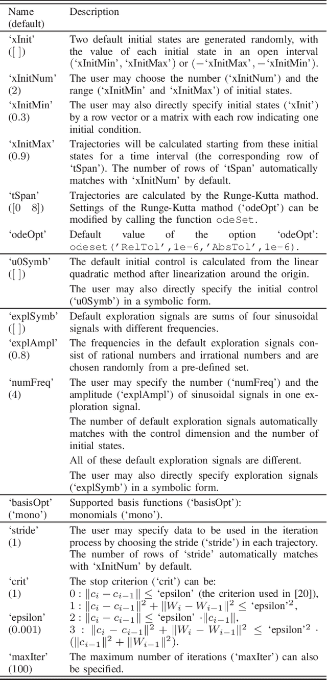 Figure 3 for The Adaptive Dynamic Programming Toolbox