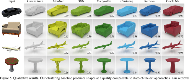 Figure 4 for What Do Single-view 3D Reconstruction Networks Learn?