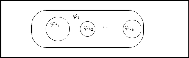 Figure 2 for Probabilities on Sentences in an Expressive Logic