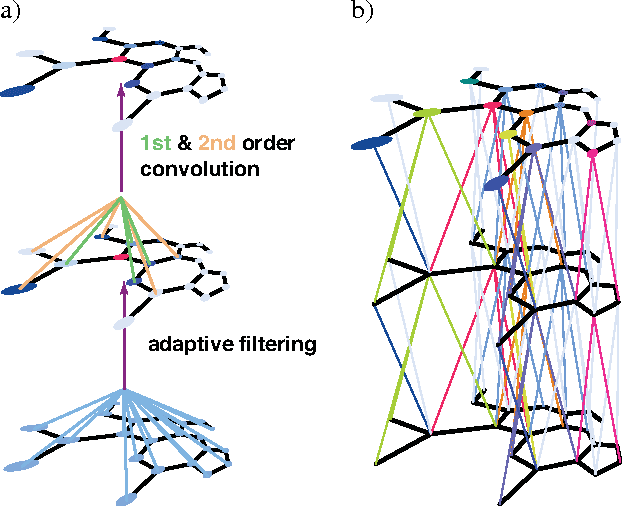 Figure 1 for Graph Convolution: A High-Order and Adaptive Approach