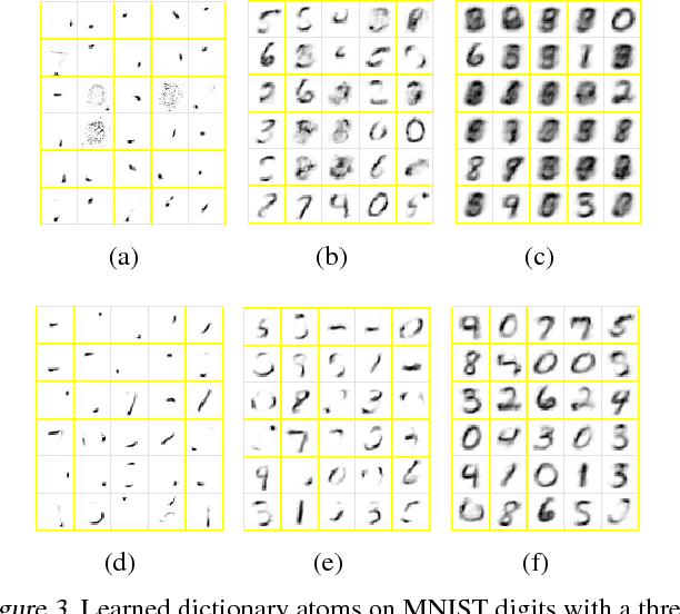 Figure 4 for Deep Latent Dirichlet Allocation with Topic-Layer-Adaptive Stochastic Gradient Riemannian MCMC