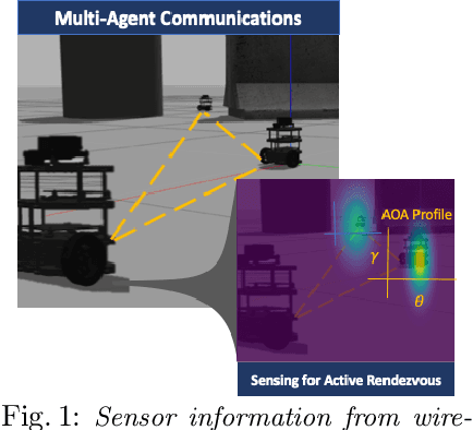 Figure 1 for Active Rendezvous for Multi-Robot Pose Graph Optimization using Sensing over Wi-Fi