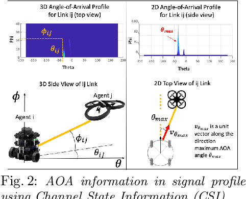 Figure 2 for Active Rendezvous for Multi-Robot Pose Graph Optimization using Sensing over Wi-Fi