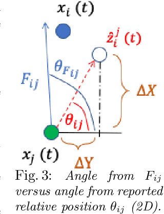Figure 3 for Active Rendezvous for Multi-Robot Pose Graph Optimization using Sensing over Wi-Fi
