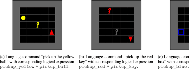 Figure 1 for Learning to Follow Language Instructions with Compositional Policies
