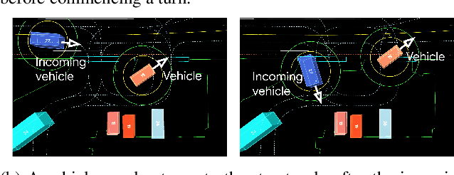 Figure 1 for Large Scale Interactive Motion Forecasting for Autonomous Driving : The Waymo Open Motion Dataset