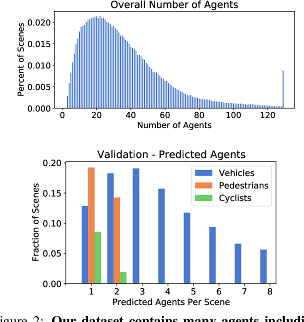 Figure 3 for Large Scale Interactive Motion Forecasting for Autonomous Driving : The Waymo Open Motion Dataset