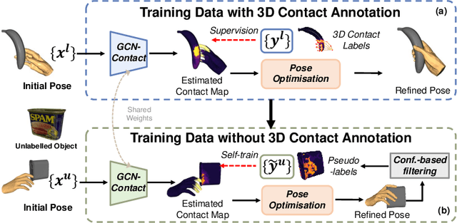 Figure 1 for S$^2$Contact: Graph-based Network for 3D Hand-Object Contact Estimation with Semi-Supervised Learning