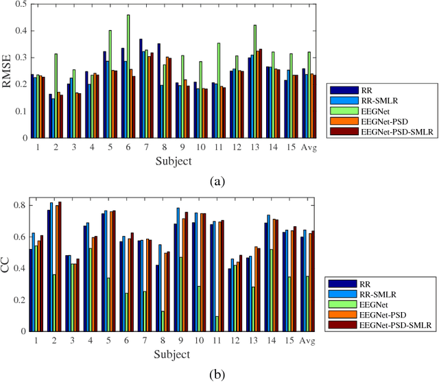 Figure 2 for EEG-Based Driver Drowsiness Estimation Using Convolutional Neural Networks