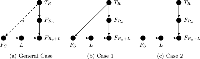 Figure 2 for Limits of Transfer Learning