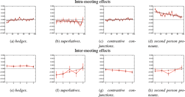 Figure 4 for Talk it up or play it down? (Un)expected correlations between (de-)emphasis and recurrence of discussion points in consequential U.S. economic policy meetings