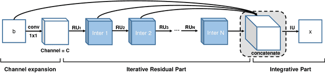 Figure 1 for Iterative Residual Image Deconvolution