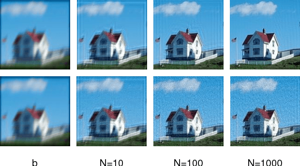 Figure 3 for Iterative Residual Image Deconvolution