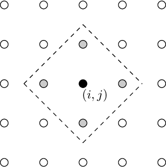 Figure 1 for Spatial Multiresolution Cluster Detection Method
