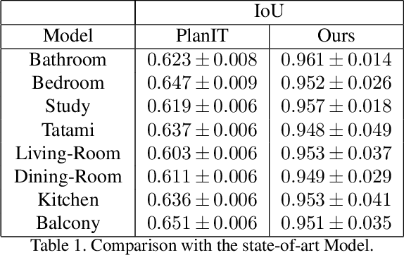 Figure 2 for Deep Reinforcement Learning for Producing Furniture Layout in Indoor Scenes