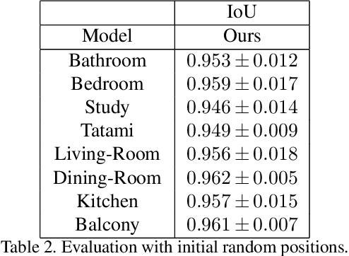 Figure 4 for Deep Reinforcement Learning for Producing Furniture Layout in Indoor Scenes