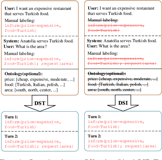 Figure 1 for Dialogue State Induction Using Neural Latent Variable Models