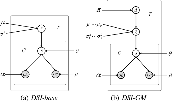 Figure 4 for Dialogue State Induction Using Neural Latent Variable Models